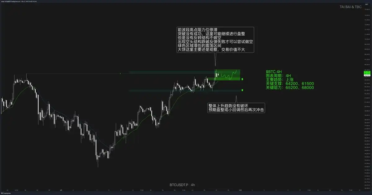 從技術層面和宏觀環境角度分析：後市行情該怎麼走？