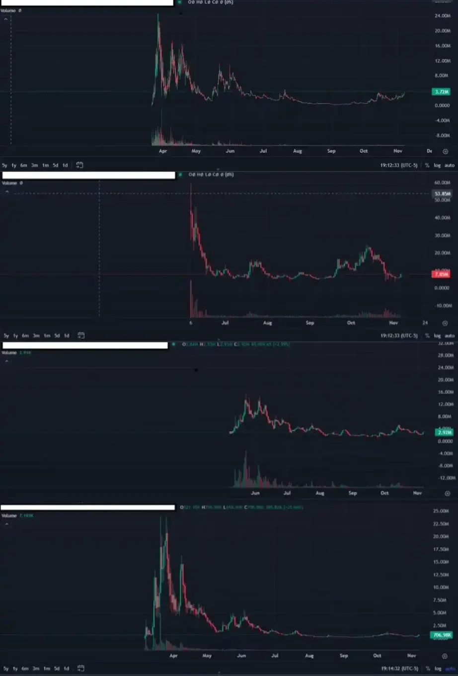 無原生代幣，為何該選擇現在開始佈局Base？