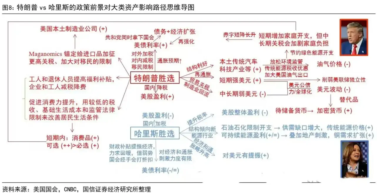 無論特朗普會不會當選總統，比特幣都會漲？