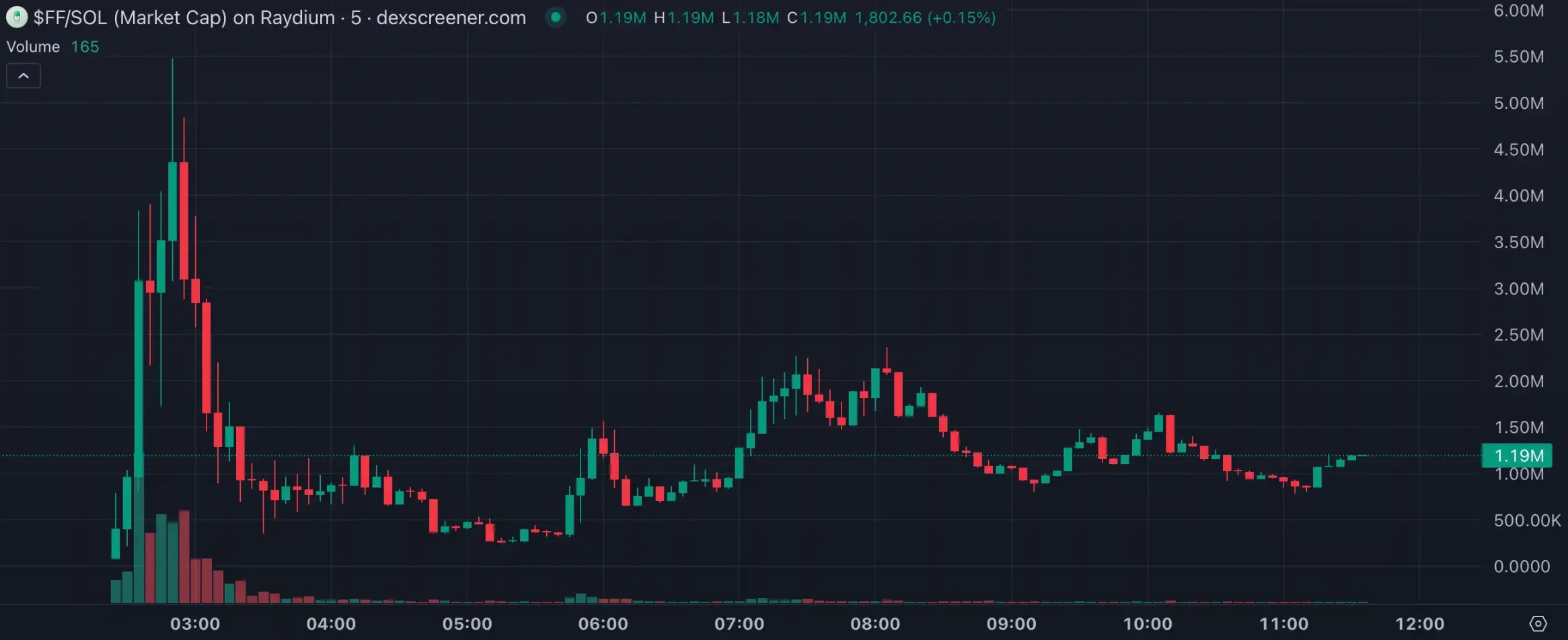 LUCE兩天百倍高帶火“吉祥物”概念，AI meme垂直細分化明顯