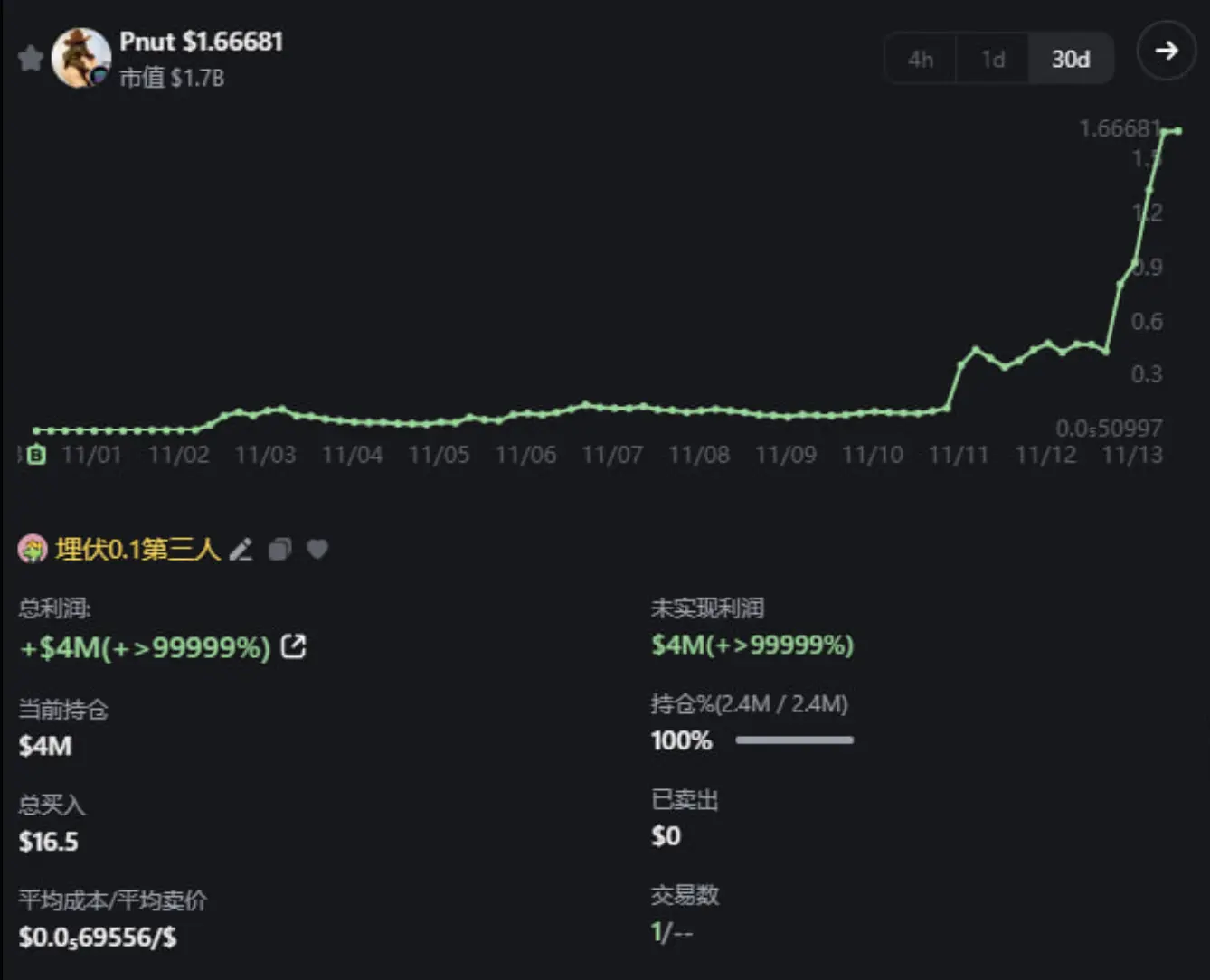 丟掉投機外衣，meme不再隻是PVP？