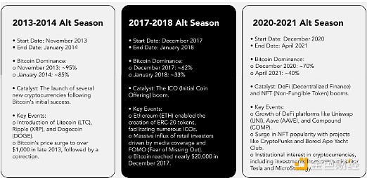 At what level will BTC dominance reach before altcoin season begins?