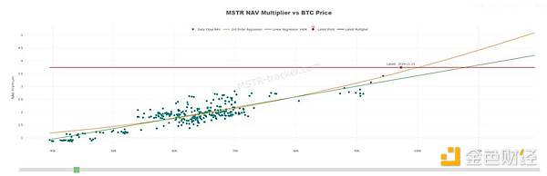 $15 Billion Conspiracy: Where Will MicroStrategy Send Bitcoin?