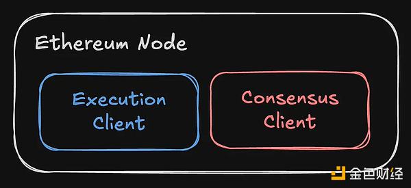 Understand the 9 major upgrades of Beam Chain in one article