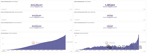 In-depth analysis of Pump.fun: Deciphering the operation mechanism of meme coin casino