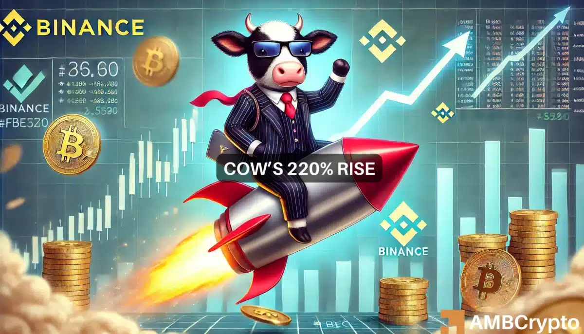 币安上市后，COW 价格飙升 220% – 下一步是什么？