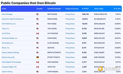 Overview of listed companies holding currency: 15 years of entrepreneurship beyond