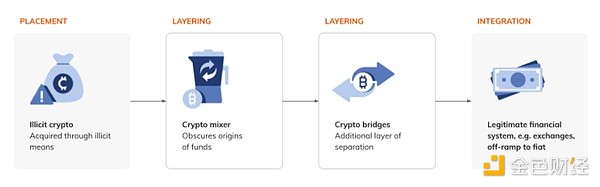 Chainalysis: Research on cryptocurrency money laundering and fraud in Japan