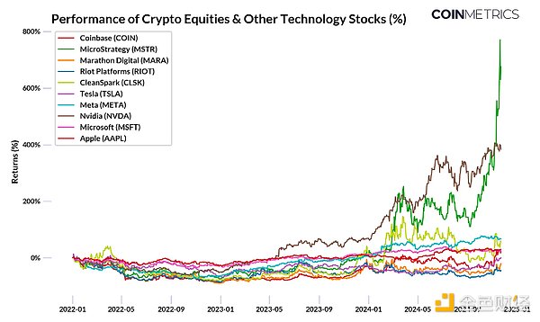 Dissecting MicroStrategy’s BTC Super Strategy: Will It Spark Wider Adoption?