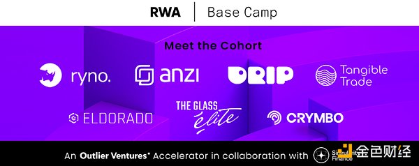 A quick look at the seven selected projects of Outlier RWA Base Camp accelerator