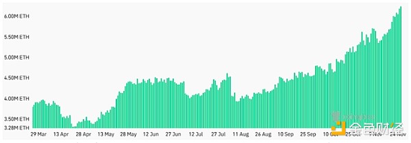 Ethereum futures open interest hits record high – has the Ethereum bull market begun?