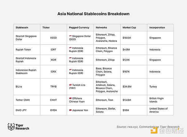 Stablecoin Strategy: How can Asia reduce its reliance on the U.S. dollar?