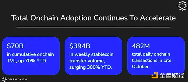 Delphi Digital: Base development status and the ecology and use cases on the Base chain