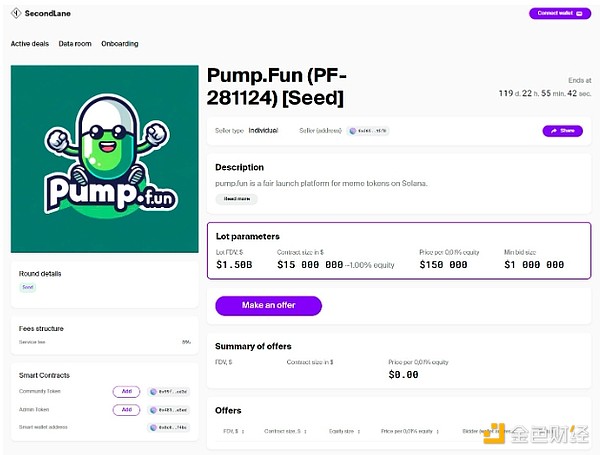 SecondLane lists 1% stake in Pump.fun for $15M