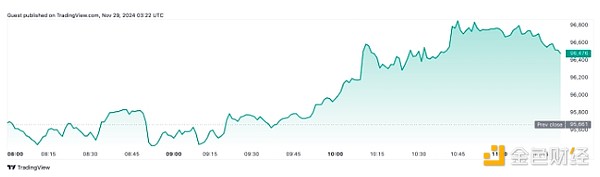 Analyst: Altcoins to remain volatile ahead of 'strong move' in Bitcoin