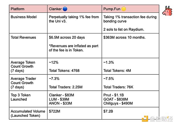 Quick PumpFun vs. Clanker comparison: Who do you prefer?