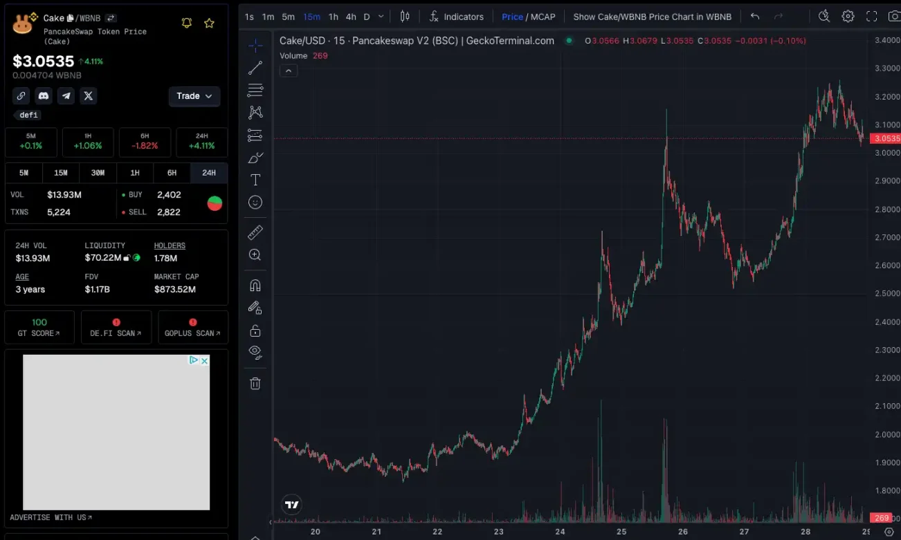 資金開始湧入，BNB Chain還有哪些值得關註的項目和Meme幣？