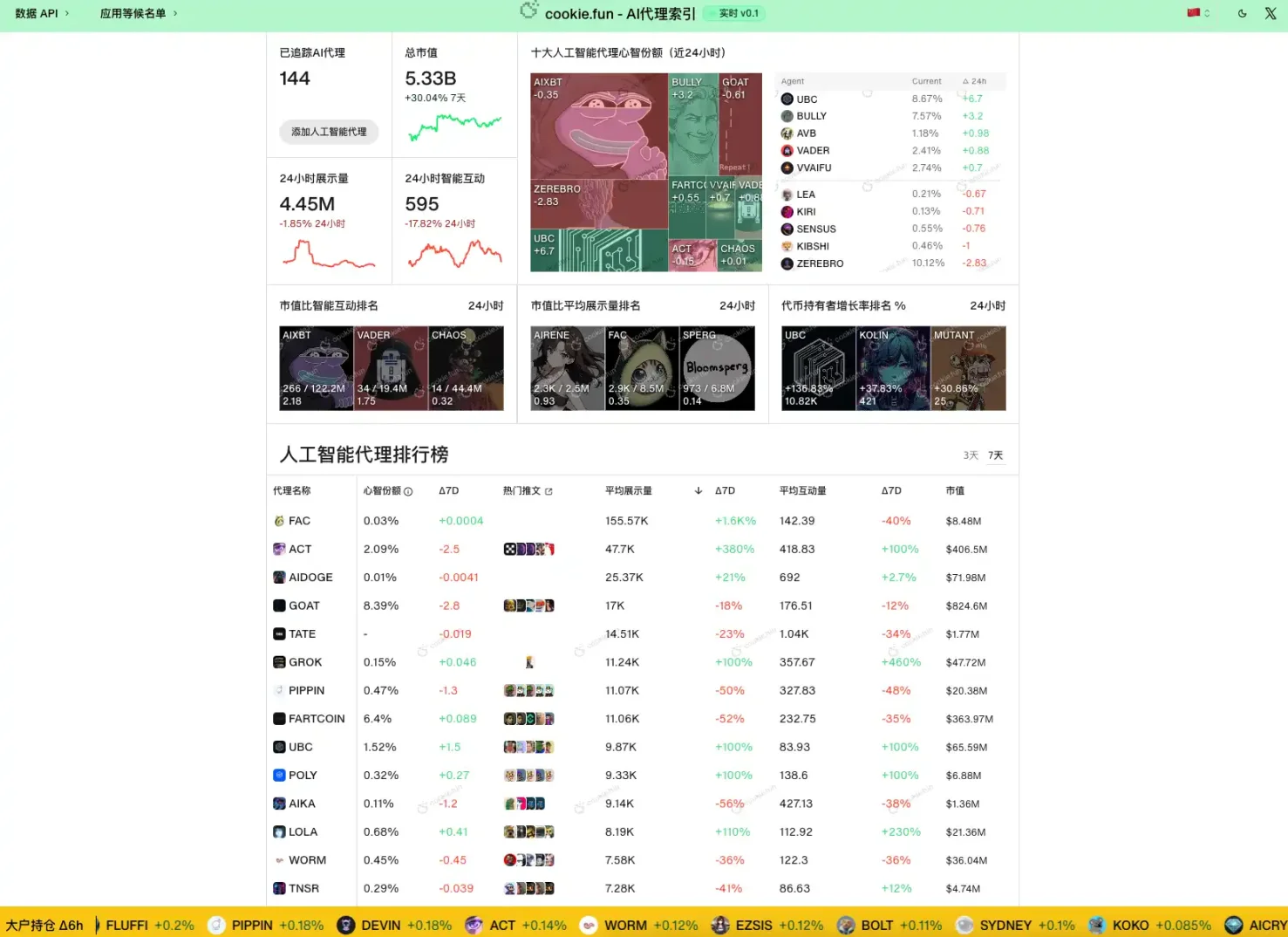 資金開始湧入，BNB Chain還有哪些值得關註的項目和Meme幣？