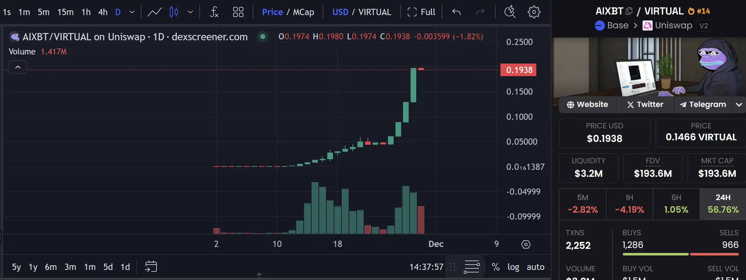 Virutual協議突破10億美元大關，有哪些潛力項目值得關註？