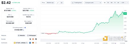 Ripple and XRP: Crypto-driven and decentralized challenges