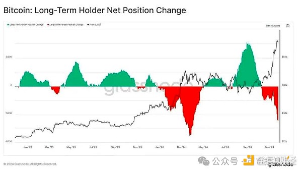 Doubling is just the ignition stage of the copycat season