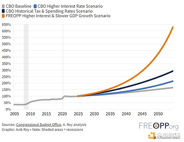 The risk of dollar collapse intensifies. Is BTC standing at a financial crossroads a savior?