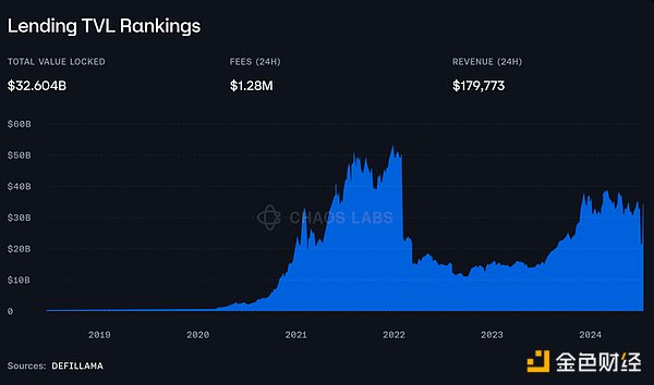 The Cornerstone of DeFi: How Money Markets Drive Crypto-Financial Innovation