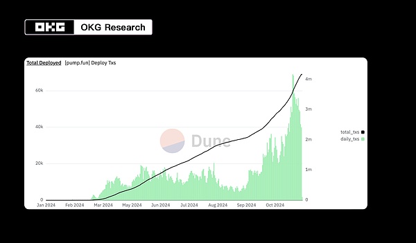 Capturing the Attention Economy: The Web3 Business Experience Behind the $22.74 Million Transfer