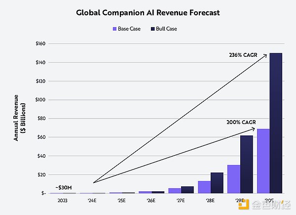 Comprehensive analysis of Virtuals Protocol and competition