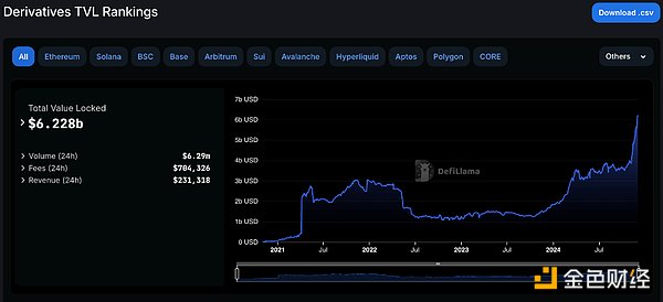 Current status of Hyperliquid TGE and decentralized perpetual contract agreement landscape