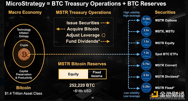 What is the essence of micro-strategy? Why does it act as a catalyst for the growth of BTC?