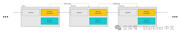 Bitcoin Scaling Proof of Concept: In support of OP