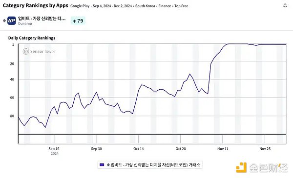 What’s the secret behind XRP’s surge?