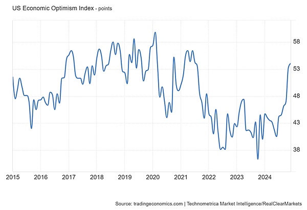 US Economy: Extraordinary Boom or Bubble About to Burst?