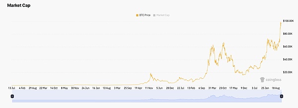 Ten insights from the crypto secondary market in 10 years