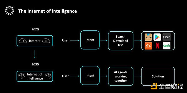 Explore the role of cryptocurrencies in the Agent economy