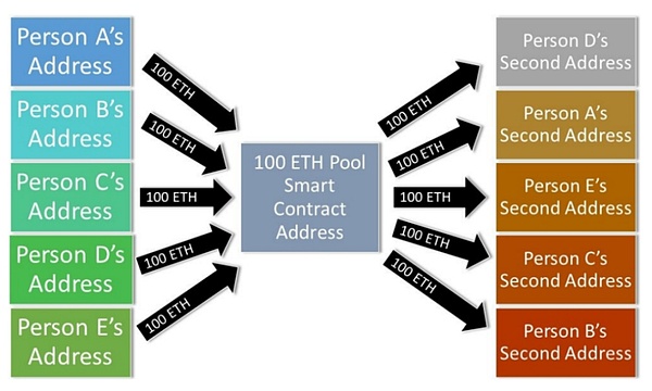 Tornado Cash’s victory paves the way for the development of decentralized networks