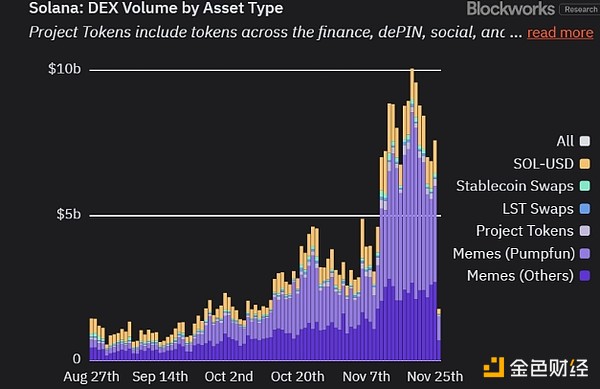 Who's Really Getting Rich from the Cryptocurrency Bull Market?