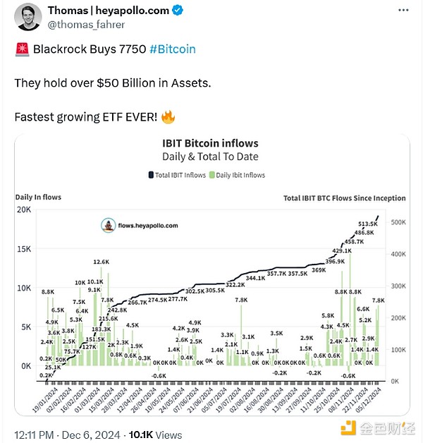 Giant whales are buying BTC crazily. Who are the top ten companies holding the most BTC?