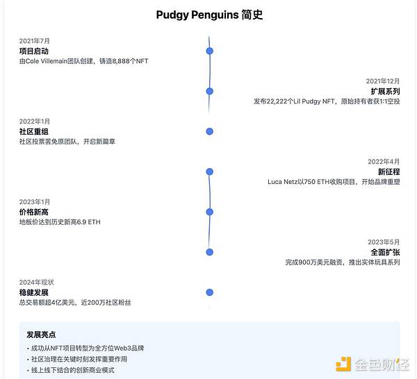 Will the Pudgy Penguins airdrop ignite an NFT renaissance?