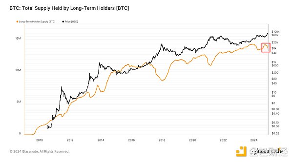 8 key indicators tell you: Where has this cycle reached? What will happen after US$100,000?