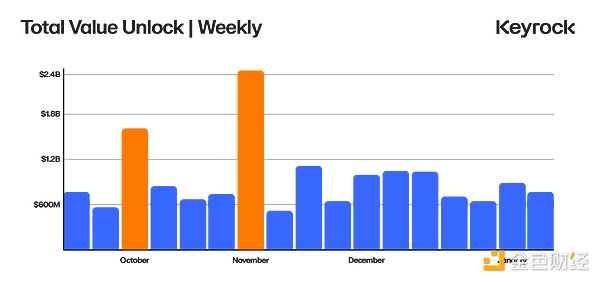 A Deep Dive into Token Unlocking: What Are the Most Important Factors in Price Change?