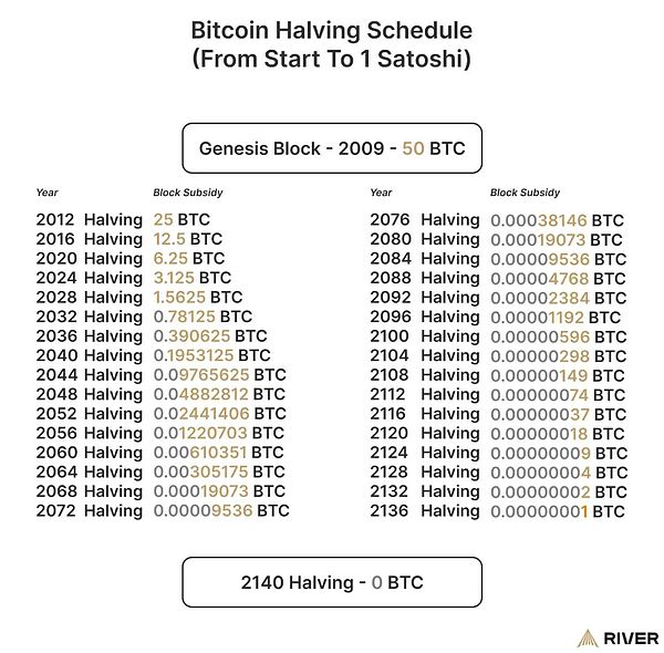 The last Bitcoin