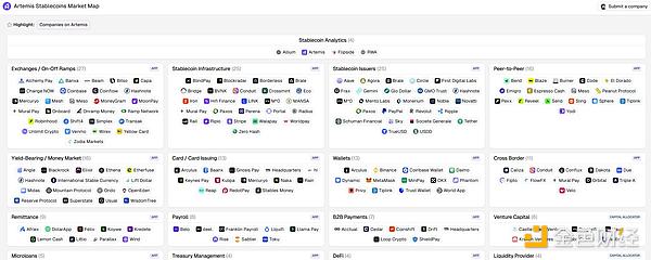 Stablecoin payment track: Who is the real winner?