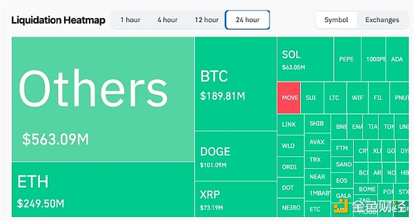 Syncracy Capital: The opportunity to “buy the dip” will be longer than expected