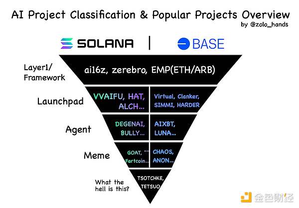 AI track classification and inventory. Who are the leading players?