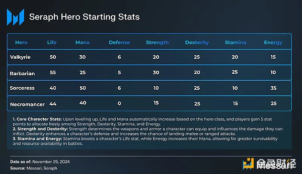 Messari: Comprehensive analysis of GameFi project Seraph