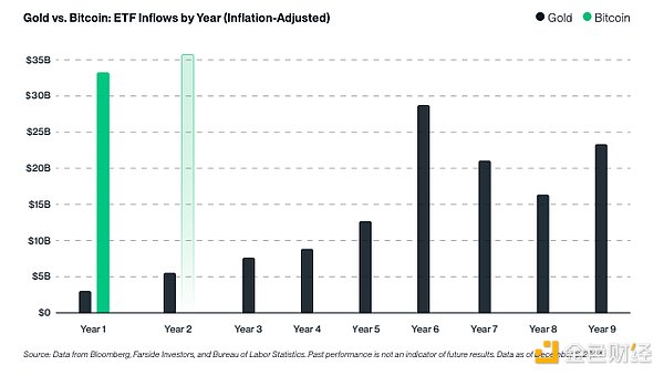 Bitwise: Top 10 Crypto Predictions for 2025