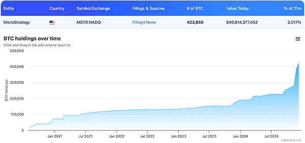 MicroStrategy Goal: 1 Satoshi