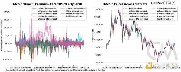 Coin Metrics: World Crypto Trading Map